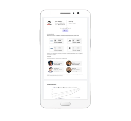 Performance marketing case study